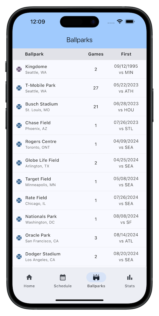 Ballparks screen showing visited stadiums