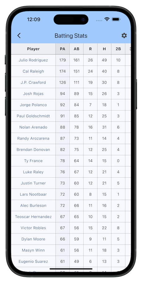 Batting stats spreadsheet view